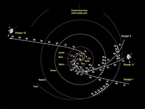 voyager 1 and 2 trajectory